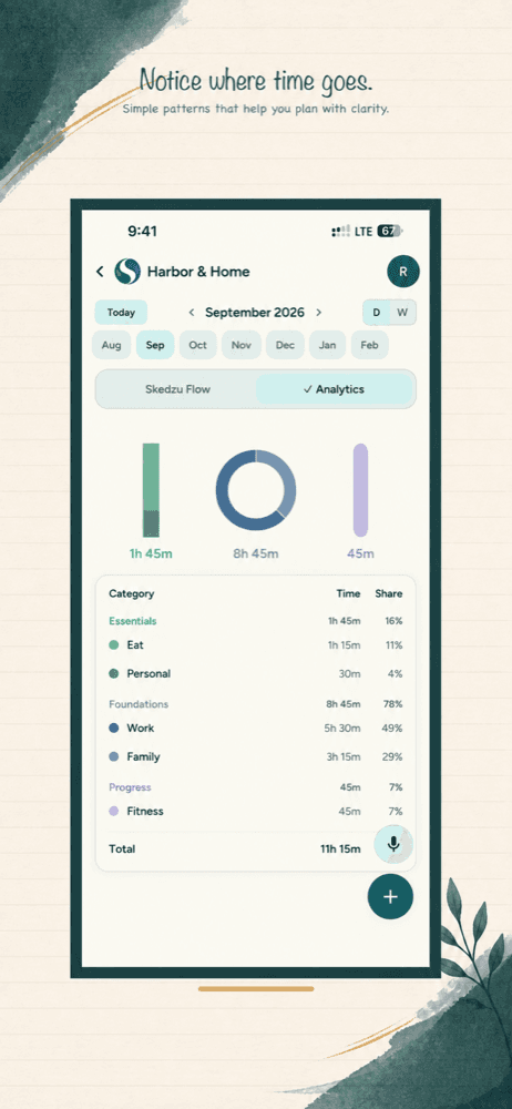Analytics overview