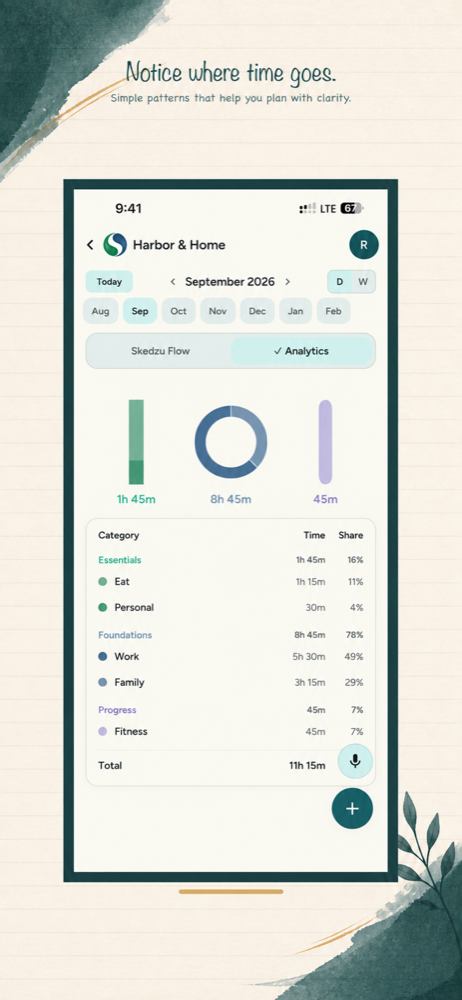 Analytics after AI-assisted week