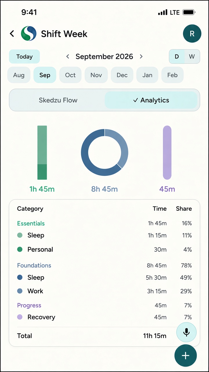 Analytics screen grouping time across family, work, and personal categories